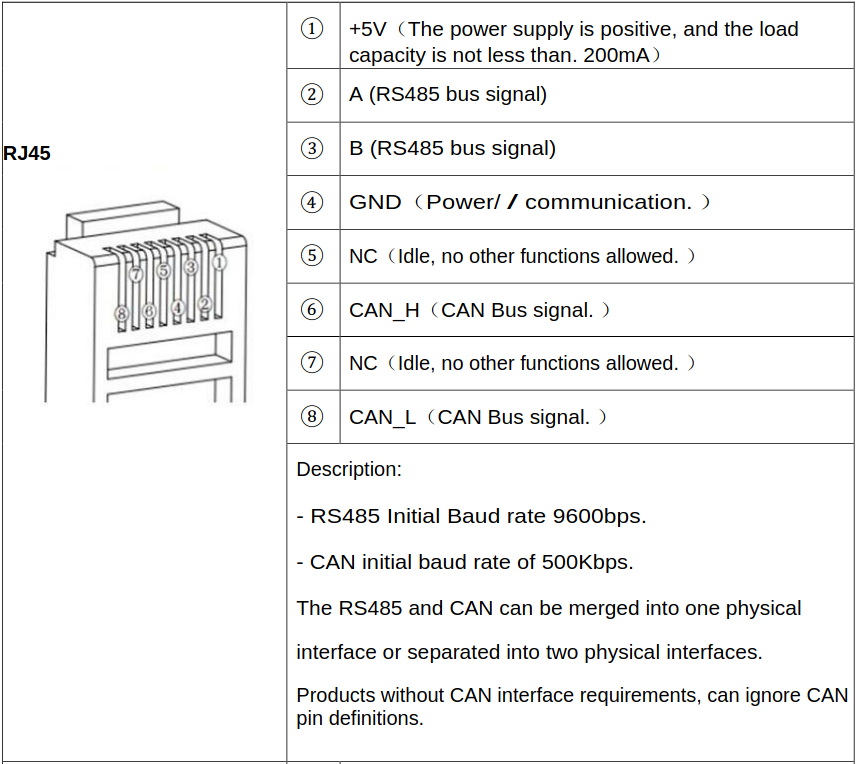 Renogy inverter RS-485 cable pinout